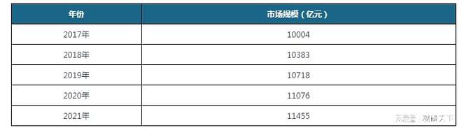 AG九游会中国机电产品行业现状深度分析与发展前景预测报告(图4)