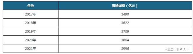 AG九游会中国机电产品行业现状深度分析与发展前景预测报告(图5)
