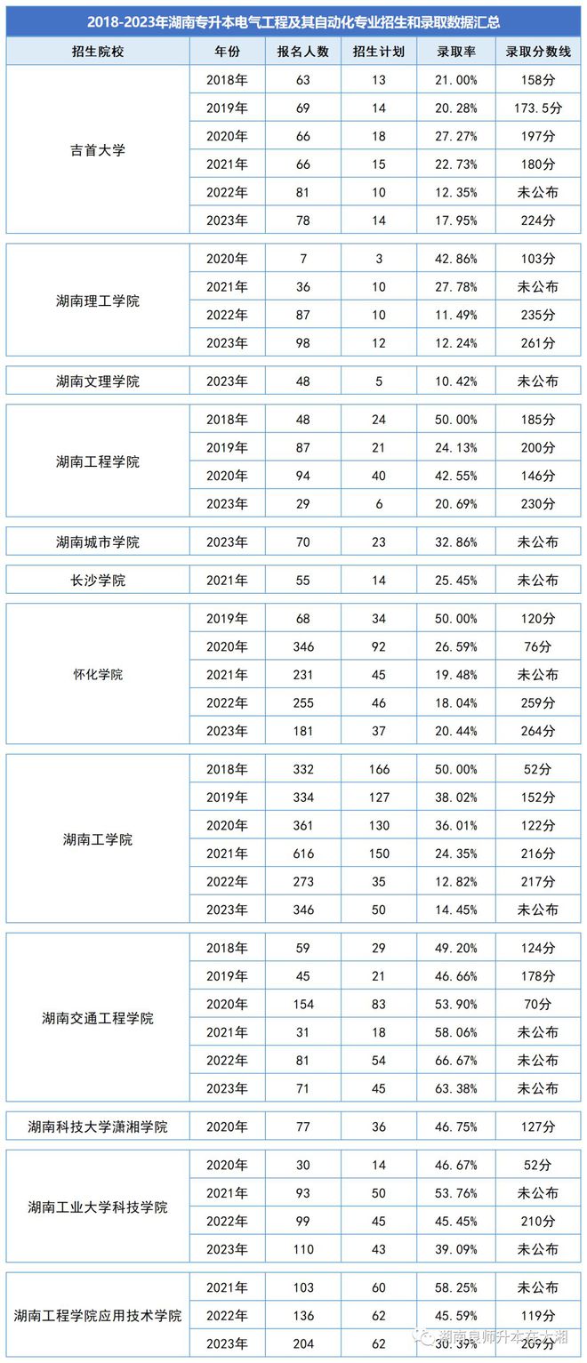AG九游2024年湖南专升本专业解析—电气工程及其自动化(图1)