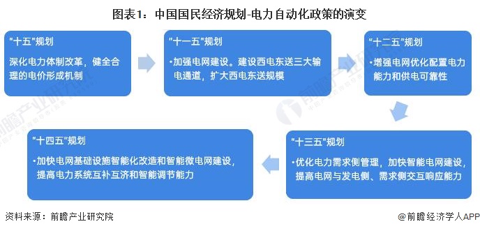 电力自动化什么是电力自动化？的最新AG九游报道(图1)