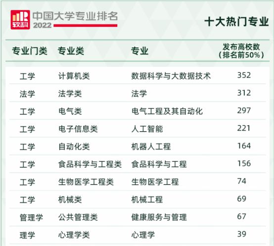 AG九游重庆大学王牌专业：最新最热值得关注！(图3)