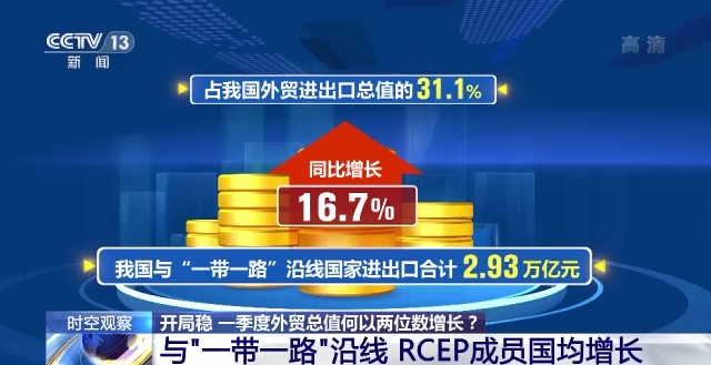 AG九游会我国一季度外贸总值何以“两位数”增长？会如何影响世界？一文了解(图11)