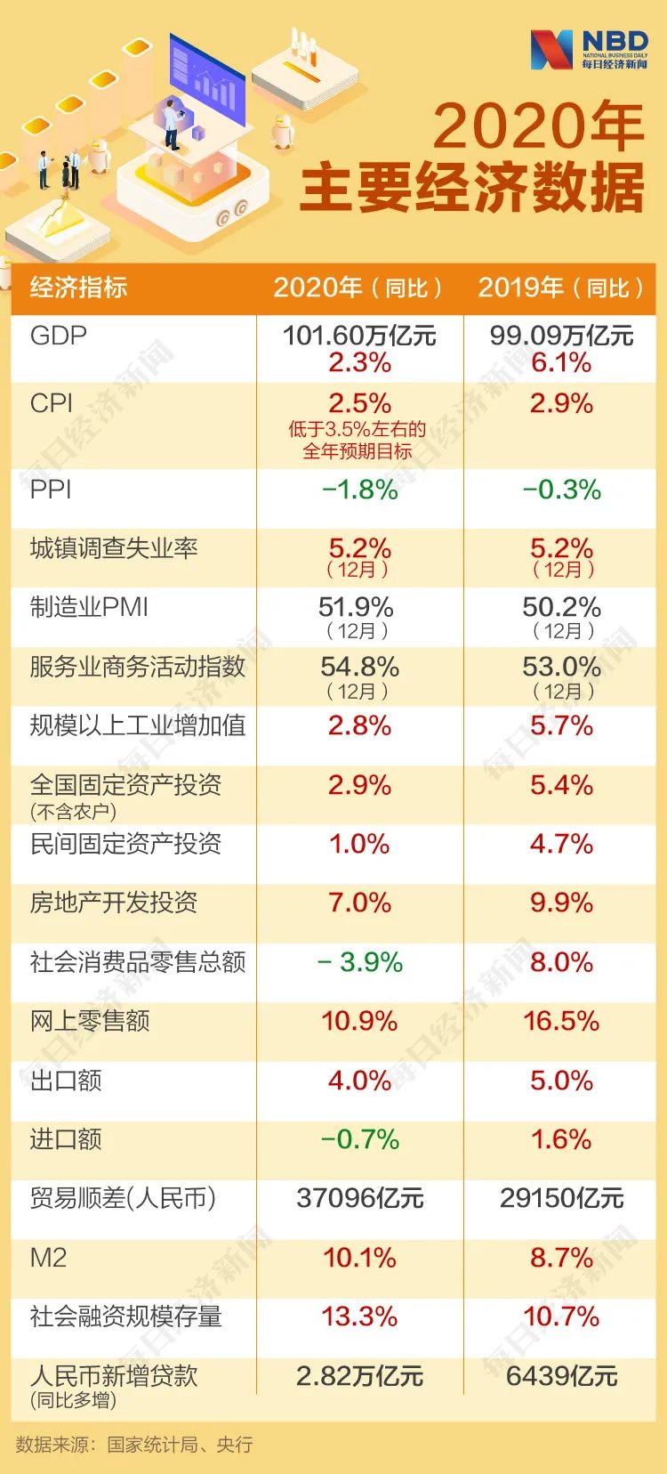 GDP首超100万亿！六大动力源、八项关键指标解析中国经济增长AG九游后劲(图1)