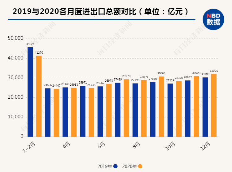 GDP首超100万亿！六大动力源、八项关键指标解析中国经济增长AG九游后劲(图4)