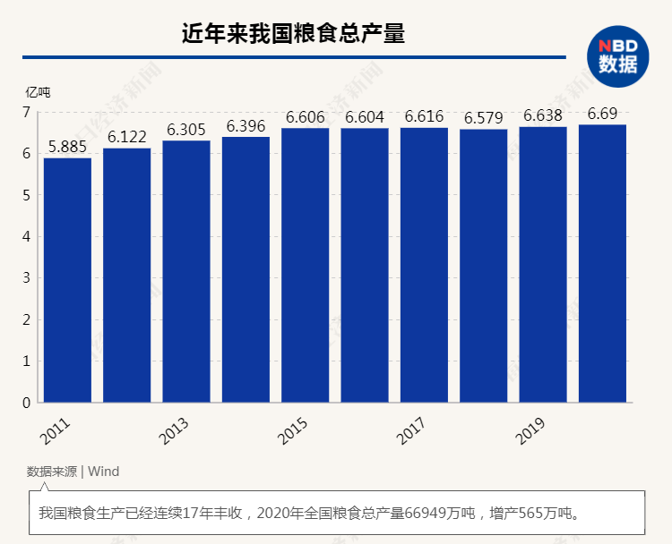 GDP首超100万亿！六大动力源、八项关键指标解析中国经济增长AG九游后劲(图7)