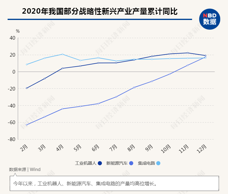 GDP首超100万亿！六大动力源、八项关键指标解析中国经济增长AG九游后劲(图10)