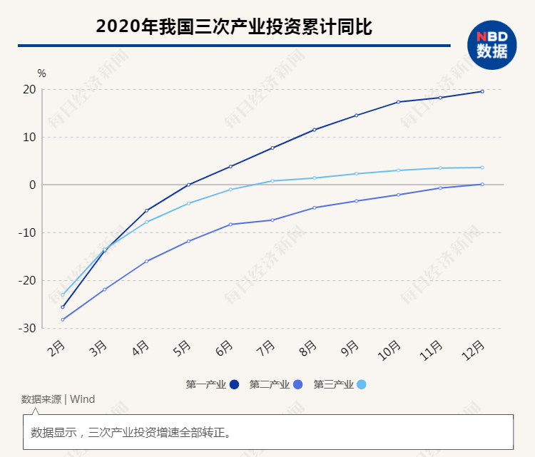 GDP首超100万亿！六大动力源、八项关键指标解析中国经济增长AG九游后劲(图13)