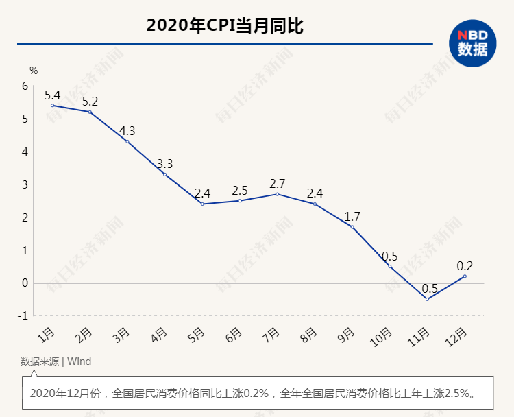 GDP首超100万亿！六大动力源、八项关键指标解析中国经济增长AG九游后劲(图17)