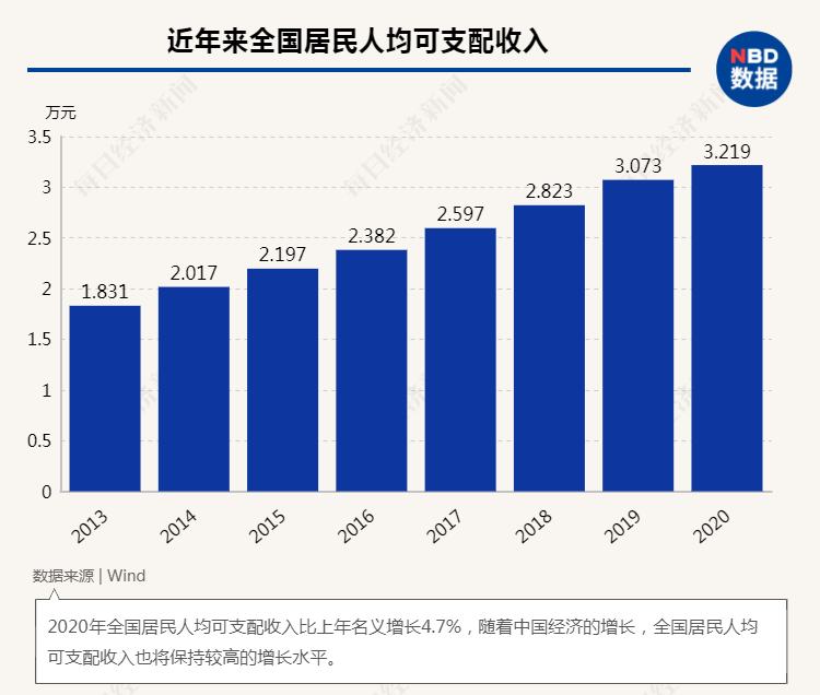GDP首超100万亿！六大动力源、八项关键指标解析中国经济增长AG九游后劲(图20)