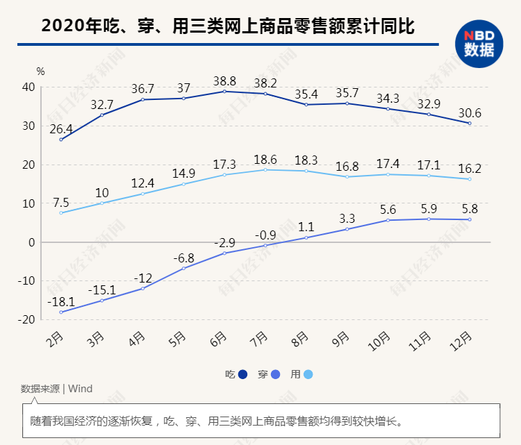 GDP首超100万亿！六大动力源、八项关键指标解析中国经济增长AG九游后劲(图28)