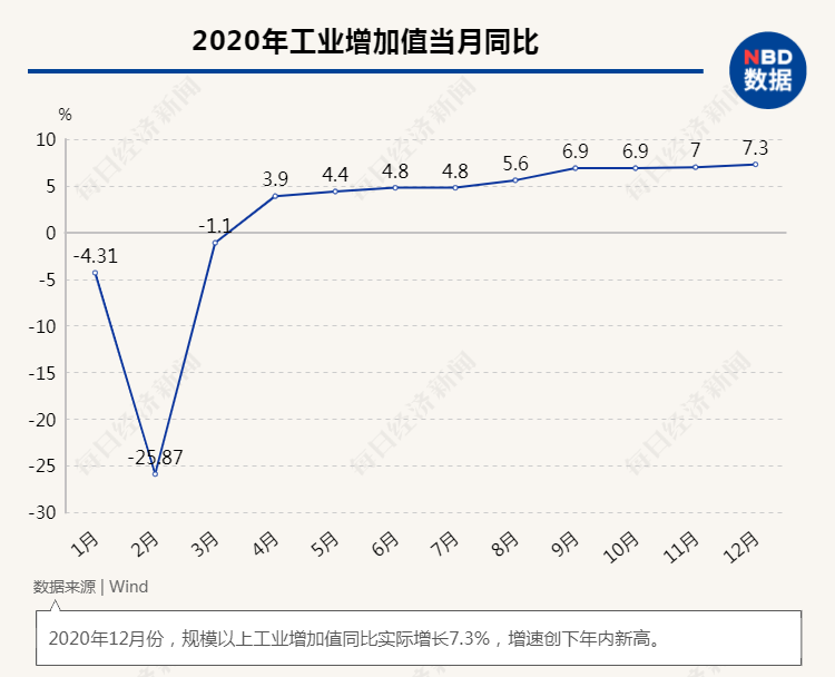 GDP首超100万亿！六大动力源、八项关键指标解析中国经济增长AG九游后劲(图25)