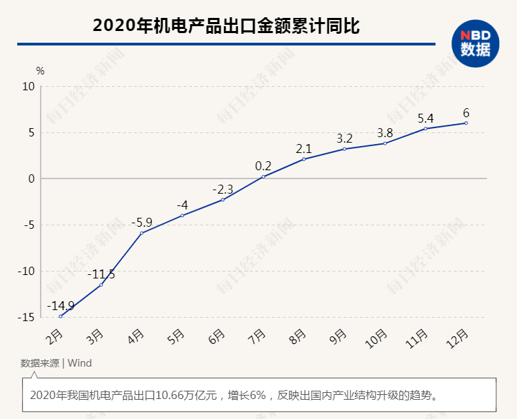 GDP首超100万亿！六大动力源、八项关键指标解析中国经济增长AG九游后劲(图33)