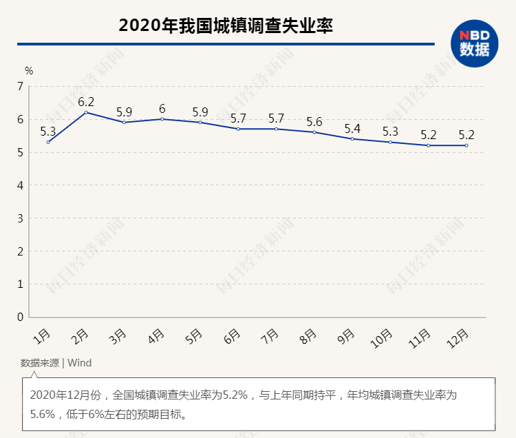 GDP首超100万亿！六大动力源、八项关键指标解析中国经济增长AG九游后劲(图41)