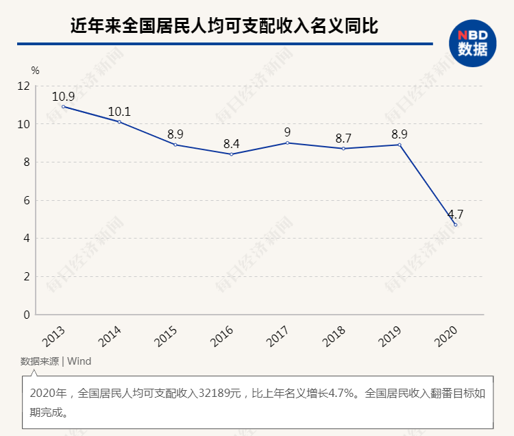 GDP首超100万亿！六大动力源、八项关键指标解析中国经济增长AG九游后劲(图45)