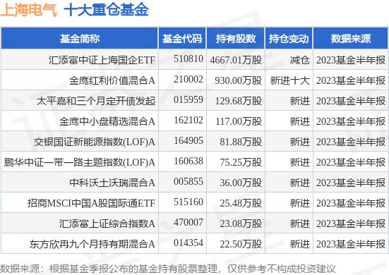 AG九游会9月8日上海电气涨605%汇添富中证上海国企ETF基金重仓该股(图1)