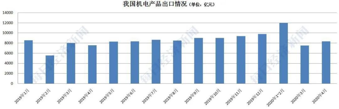 AG九游会中国出口增长了！6个外贸人讲述：为何外国客户坚持下单“中国制造”(图3)