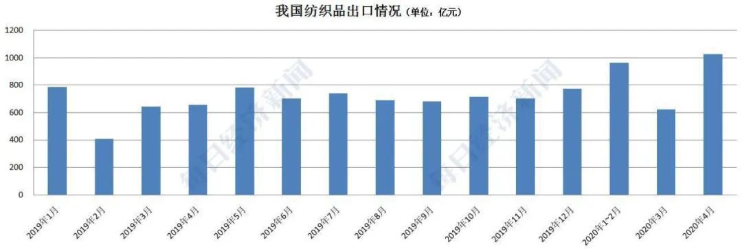 AG九游会中国出口增长了！6个外贸人讲述：为何外国客户坚持下单“中国制造”(图4)