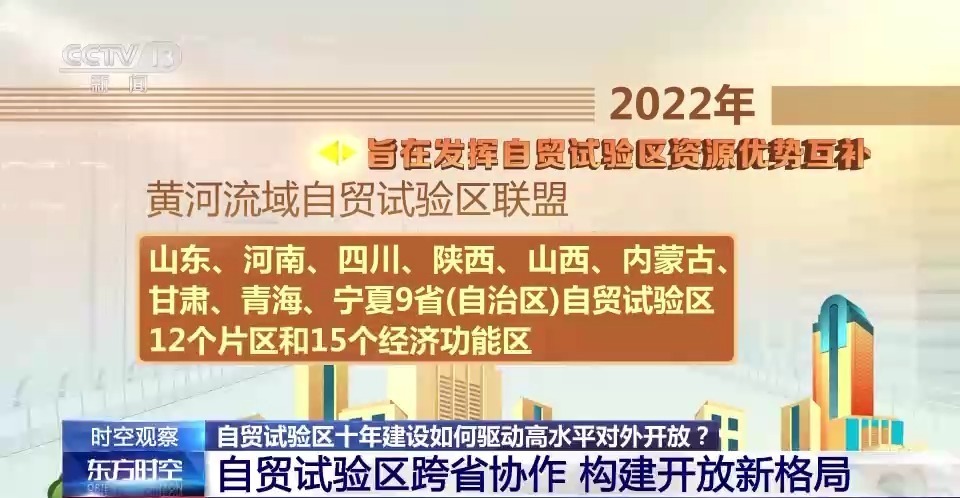 占AG九游会地少 产出高 贡献大！自贸试验区十年建设驱动高水平对外开放(图11)
