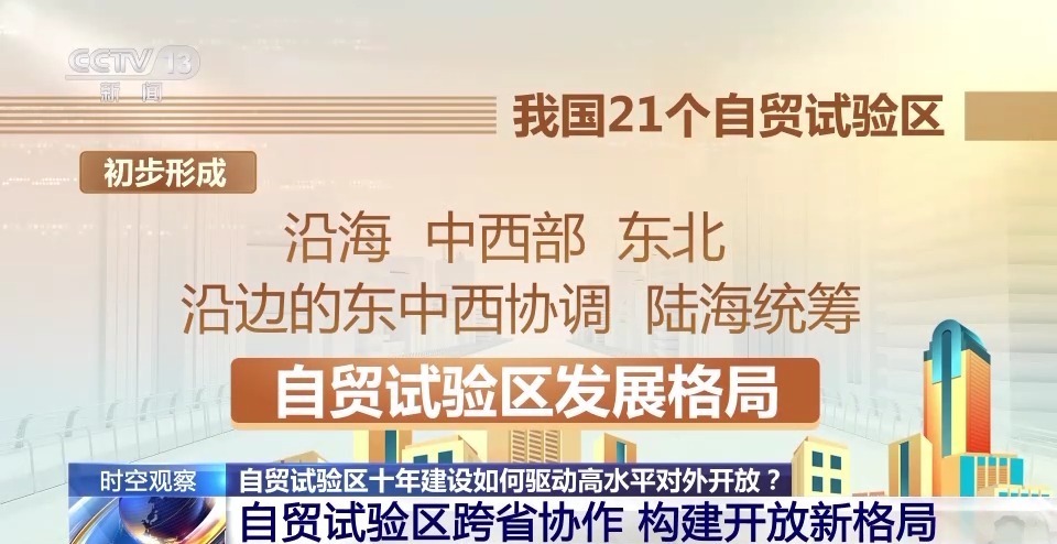 占AG九游会地少 产出高 贡献大！自贸试验区十年建设驱动高水平对外开放(图15)