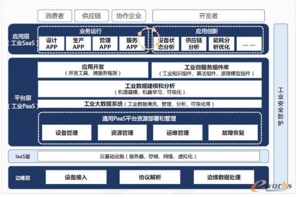 九游会自动化工业控制控制系统电气技术(图3)