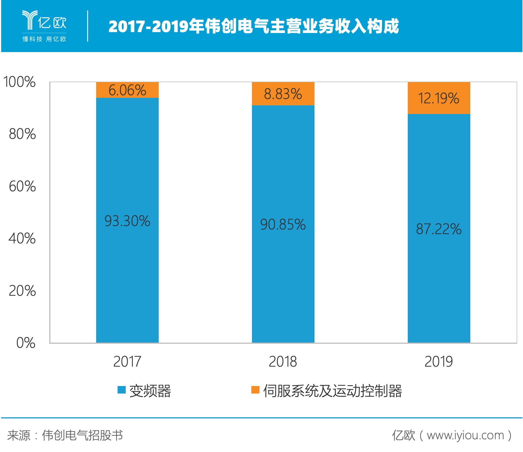 九游会自动化工业控制控制系统电气技术(图2)