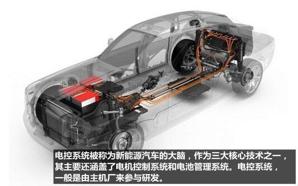 九游会自动化工业控制控制系统电气技术(图4)