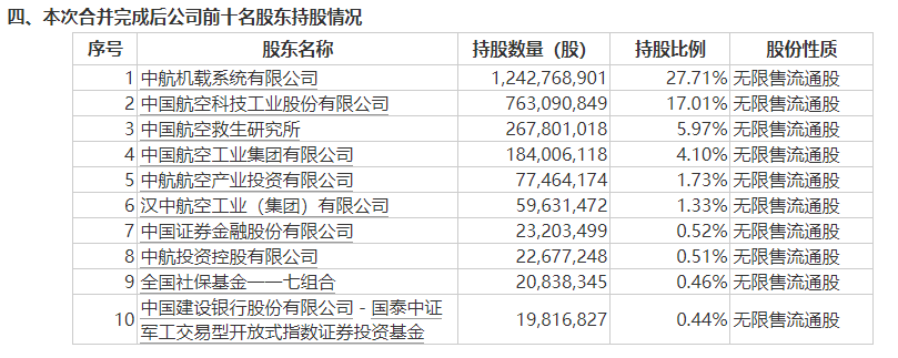强强联合！换股吸收合并完成流通股明日上市流通中航电子两大产品毛利率提升AG九游会(图1)