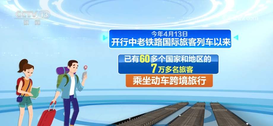 “一带一路”口岸行AG九游会 中老铁路跑出互利共赢“加速度”开启“发展路”(图10)