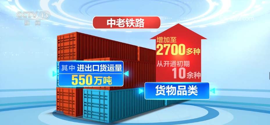 “一带一路”口岸行AG九游会 中老铁路跑出互利共赢“加速度”开启“发展路”(图11)