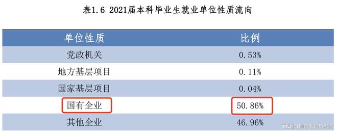 这所“三桶油共建”的普通本科大学毕业后就进体制内国企？AG九游会(图2)