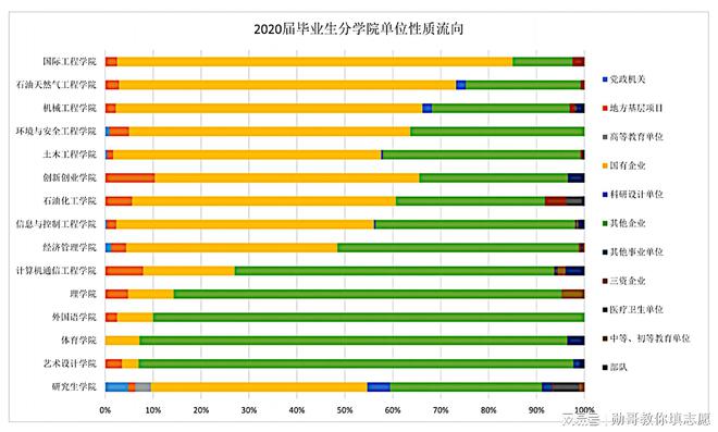 这所“三桶油共建”的普通本科大学毕业后就进体制内国企？AG九游会(图4)