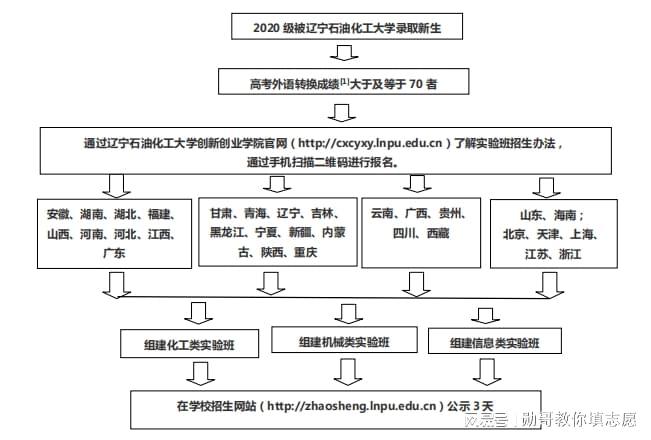 这所“三桶油共建”的普通本科大学毕业后就进体制内国企？AG九游会(图5)