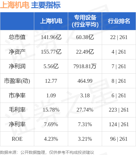 上海机电（600835）10月10日主力资金净卖出16AG九游会1878万元(图3)