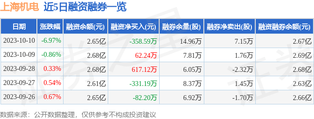 上海机电（600835）10月10日主力资金净卖出16AG九游会1878万元(图2)