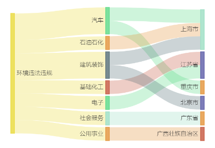 AG九游会A股绿色周报｜9家上市公司暴露环境风险 神驰机电控股公司被罚247万元(图2)
