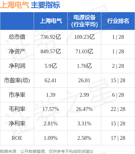 上海电气（601727）10月17日主力资金九游会净买入57449万元(图3)
