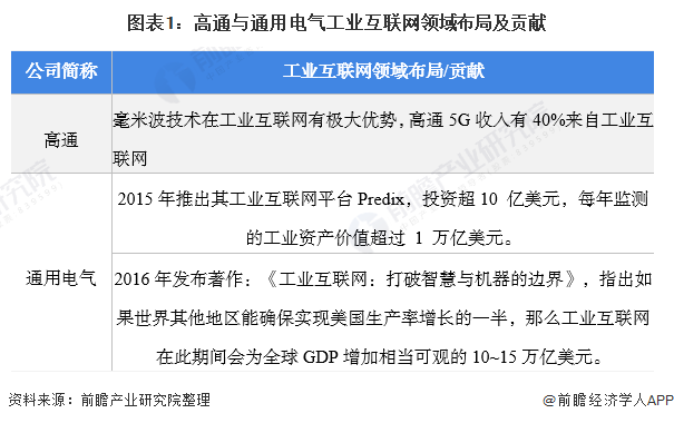 AG九游会电气工业什么是电气工业？的最新报道(图8)