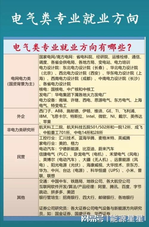 电气专业就业方向AG九游会到底是怎么样？(图3)