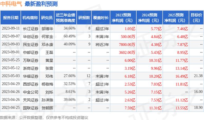 AG九游会中科电气：有知名机构正圆投资正心谷资本参与的多家机构于10月26日调研我司(图1)