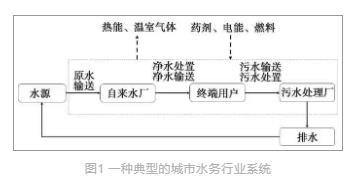 九游会大家之言李光明团队：双碳背景下的水务行业可持续发展前景探析(图1)