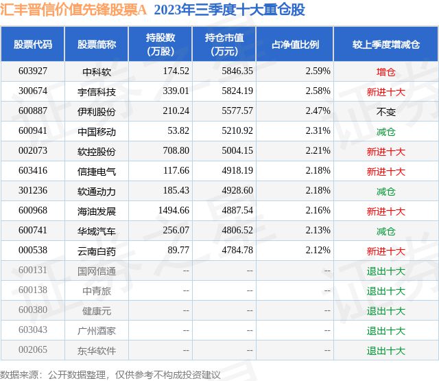 11月6日信捷电气涨562%汇丰晋信价值先锋股票A基金重仓该股AG九游会(图2)